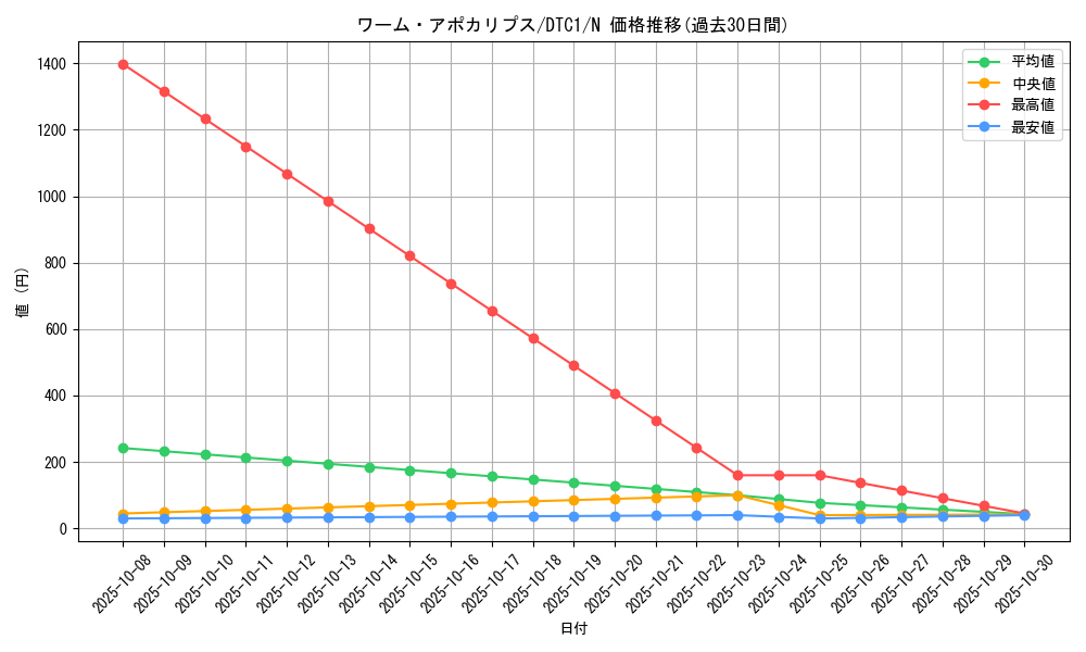 card_10439_series_19775_rarity_1_graph