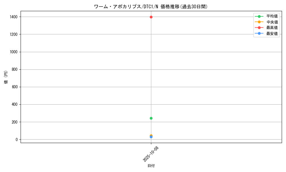 card_10439_series_19775_rarity_1_graph