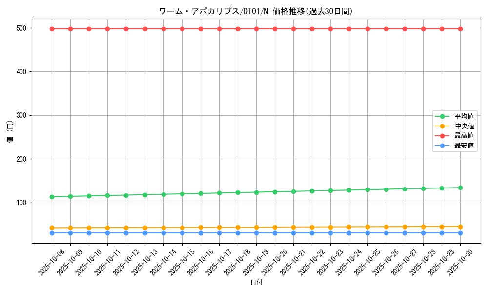 card_10439_series_24180_rarity_1_graph