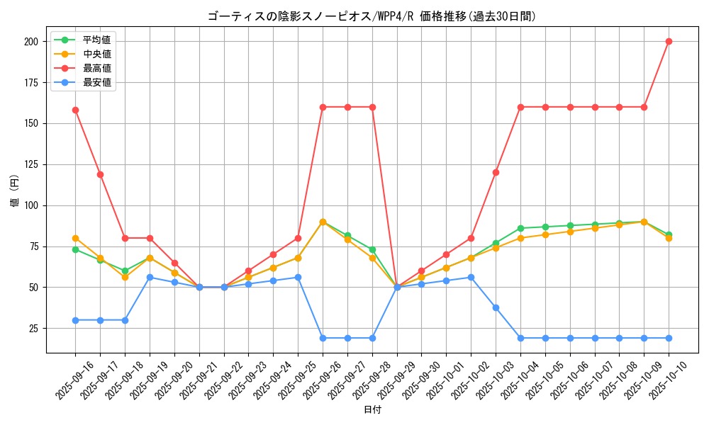 card_1043_series_2161_rarity_62_graph