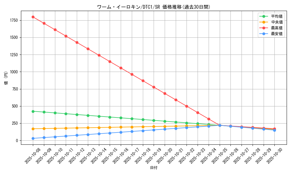 card_10440_series_19775_rarity_3_graph