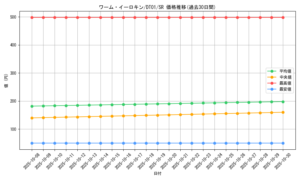 card_10440_series_24180_rarity_3_graph