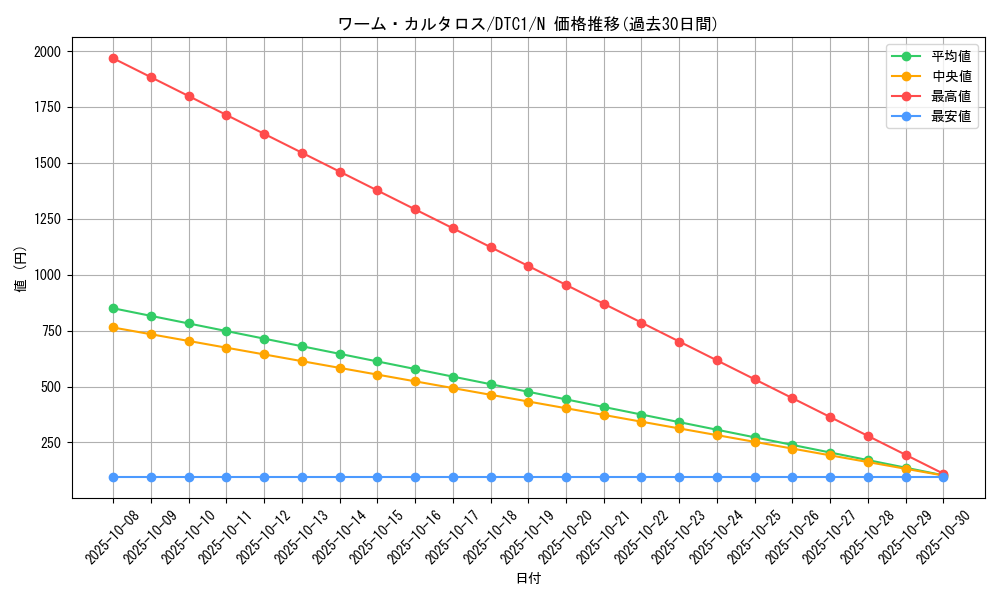 card_10441_series_19775_rarity_1_graph