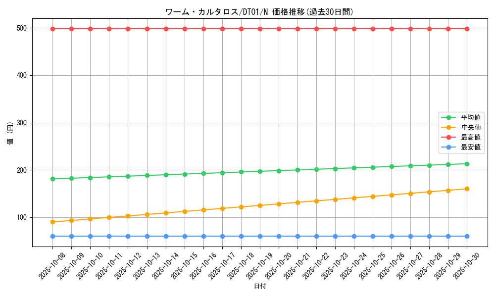 card_10441_series_24180_rarity_1_graph