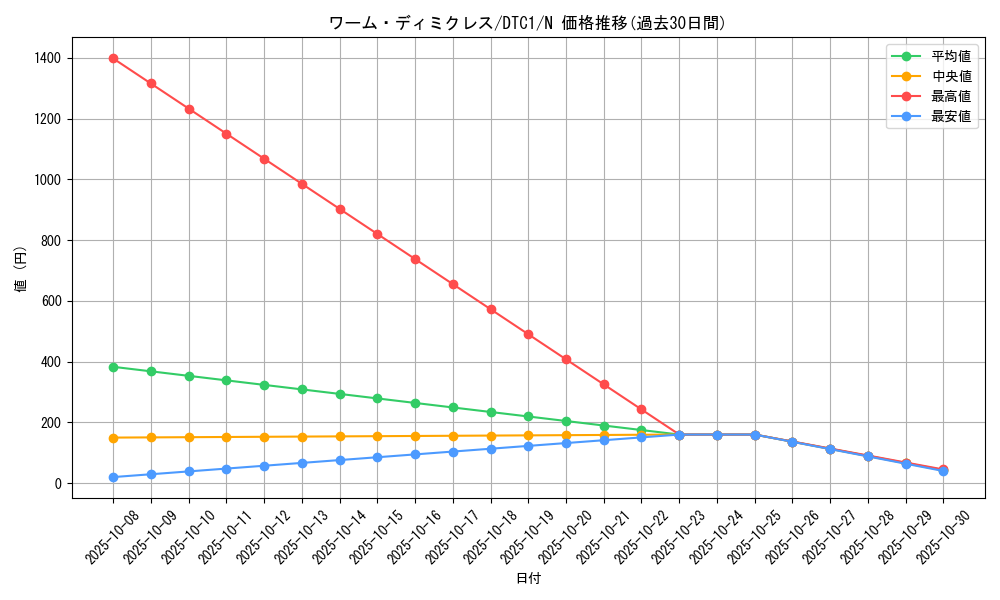 card_10442_series_19775_rarity_1_graph