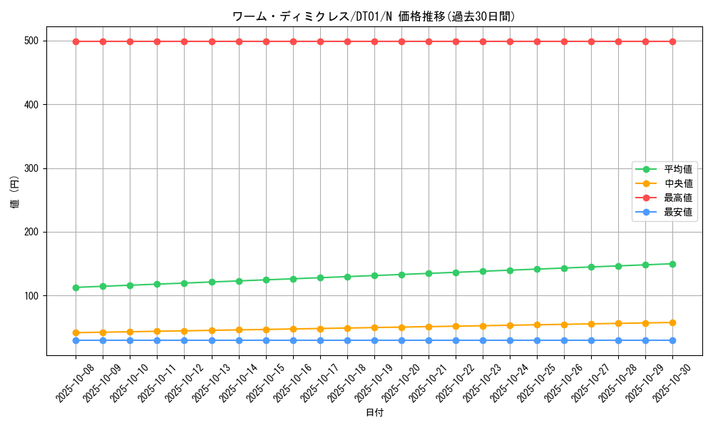 card_10442_series_24180_rarity_1_graph