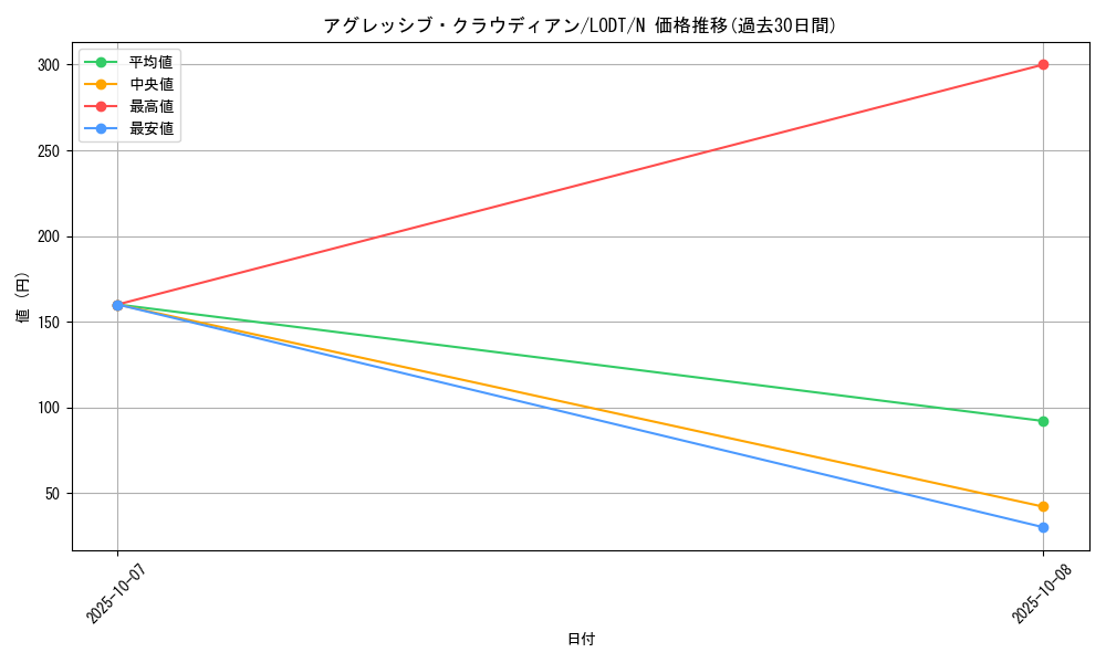 card_10444_series_24273_rarity_1_graph