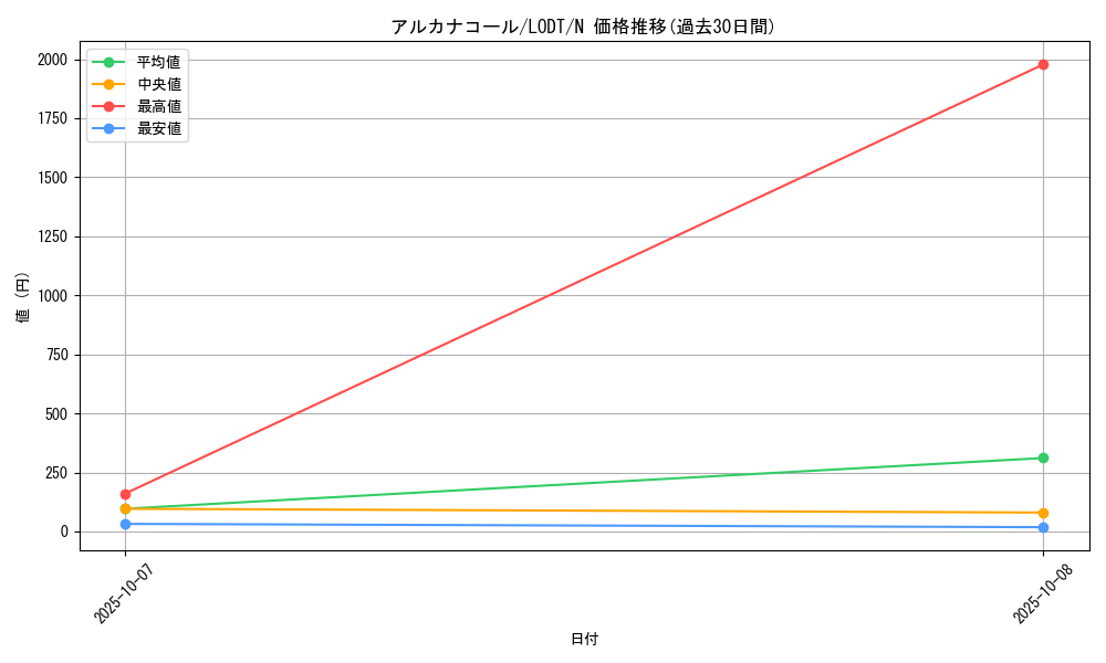 card_10445_series_24273_rarity_1_graph