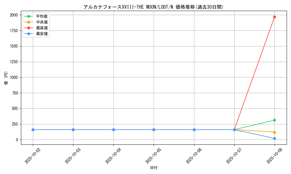 card_10446_series_24273_rarity_1_graph