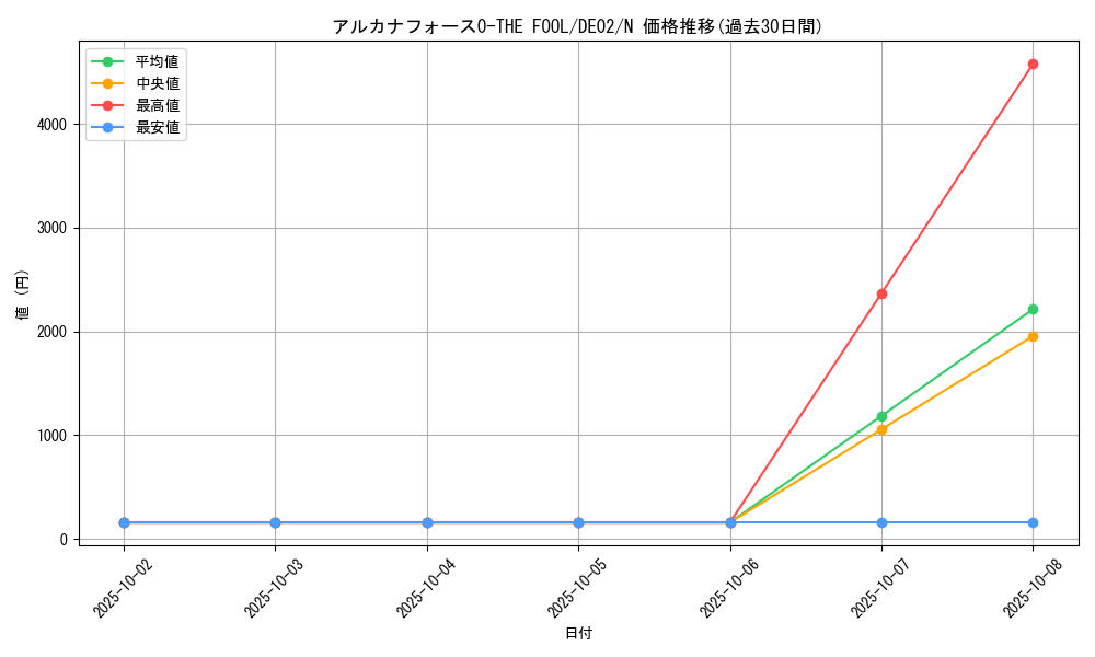 card_10451_series_18615_rarity_1_graph