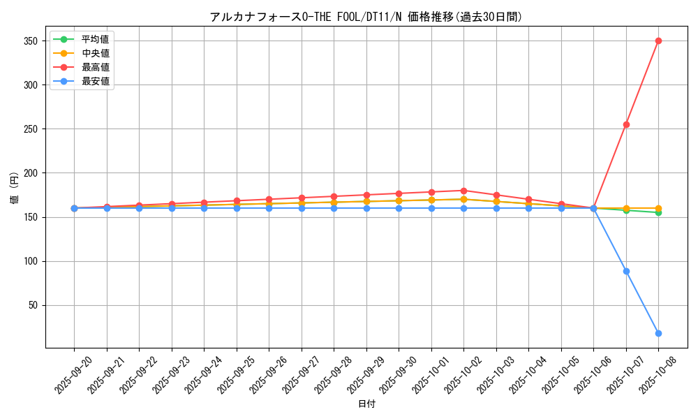 card_10451_series_20335_rarity_1_graph