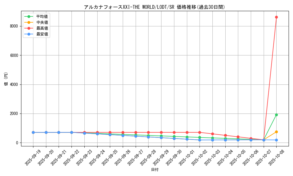 card_10452_series_24273_rarity_3_graph
