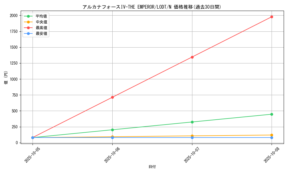 card_10453_series_24273_rarity_1_graph