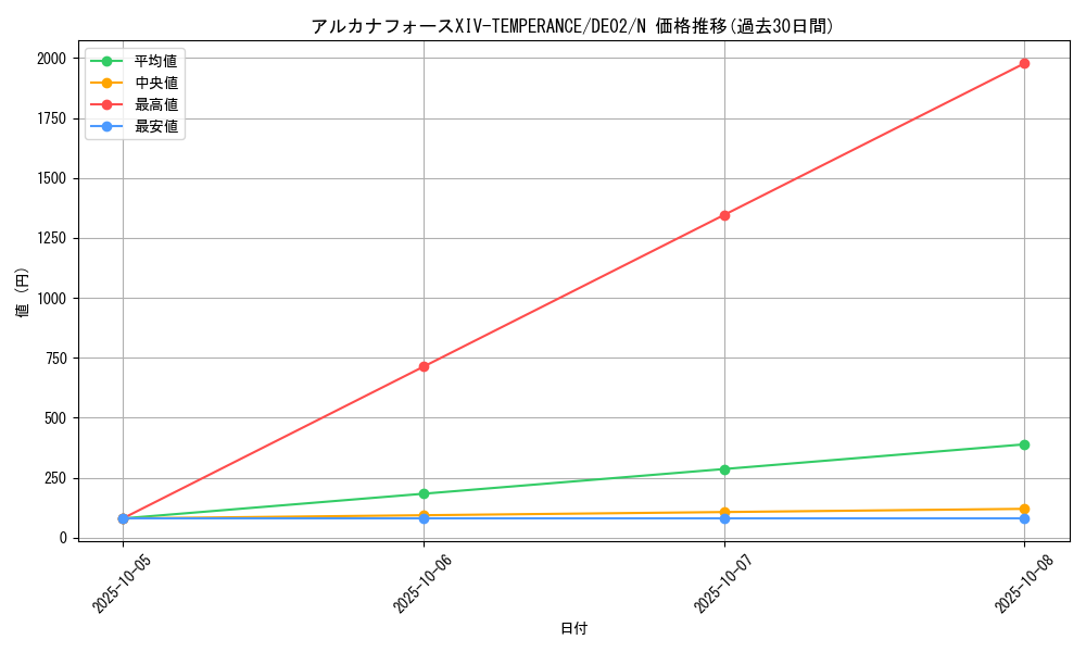 card_10454_series_18615_rarity_1_graph