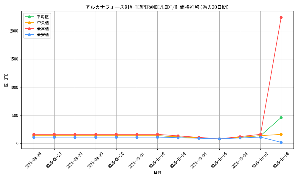 card_10454_series_24273_rarity_62_graph