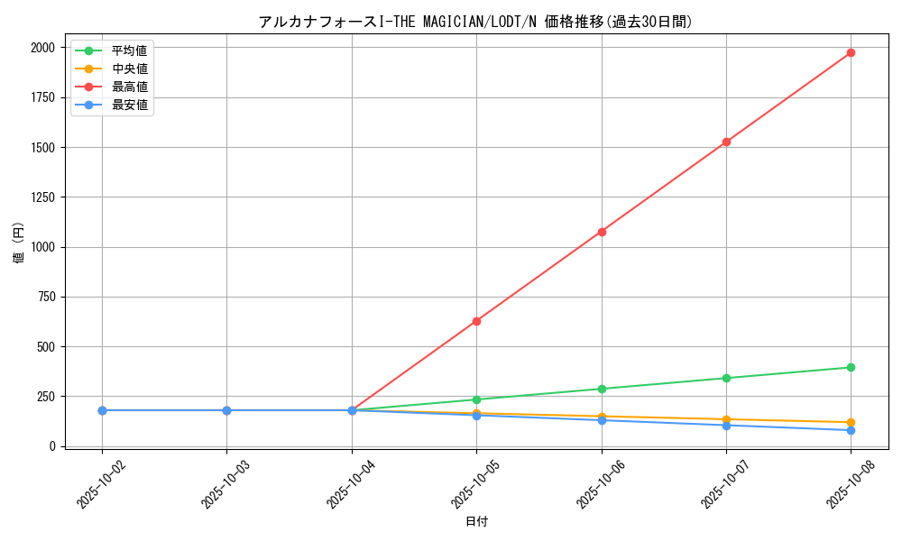 card_10455_series_24273_rarity_1_graph