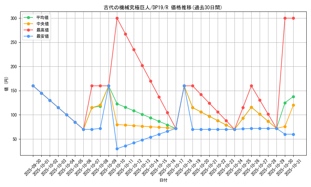 card_10456_series_11281_rarity_62_graph