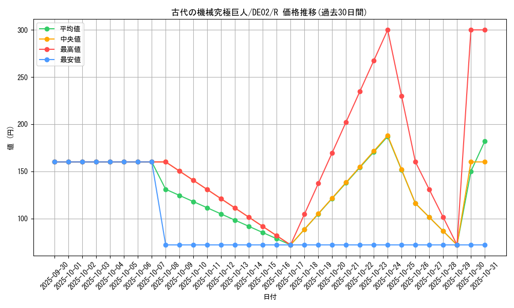 card_10456_series_18615_rarity_62_graph