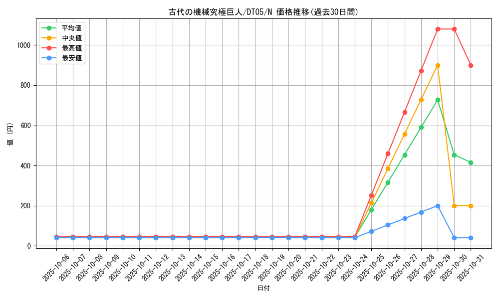 card_10456_series_22560_rarity_1_graph