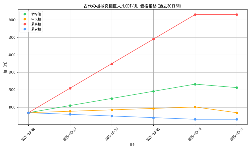 card_10456_series_24273_rarity_77_graph