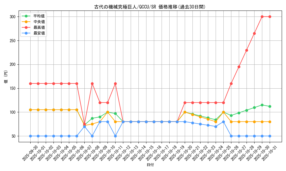 card_10456_series_2798_rarity_3_graph