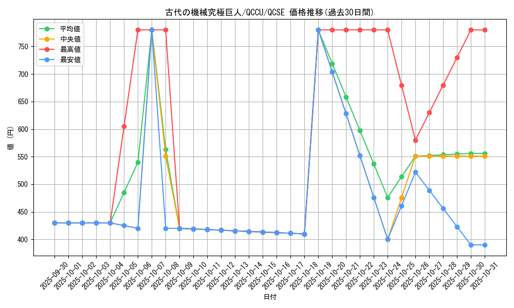 card_10456_series_2798_rarity_408_graph