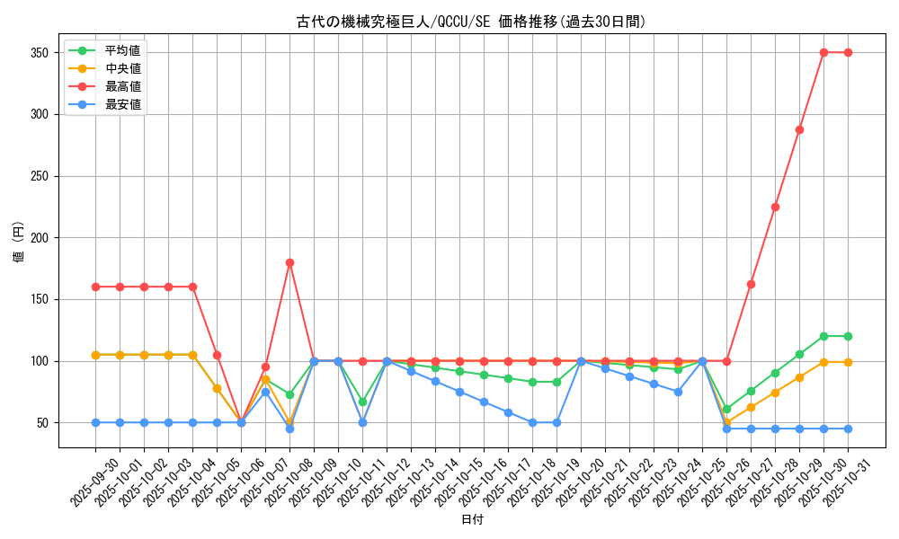 card_10456_series_2798_rarity_5_graph