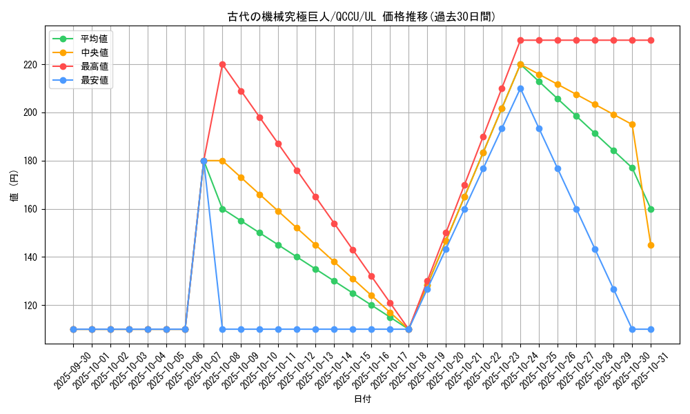 card_10456_series_2798_rarity_77_graph