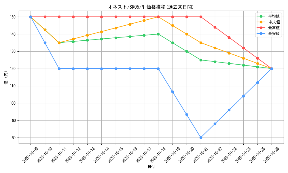 card_10459_series_11491_rarity_1_graph