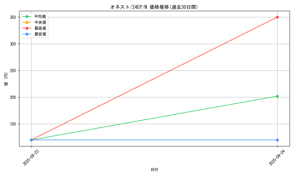 card_10459_series_12187_rarity_1_graph