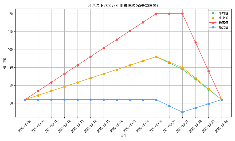 card_10459_series_16395_rarity_1_graph