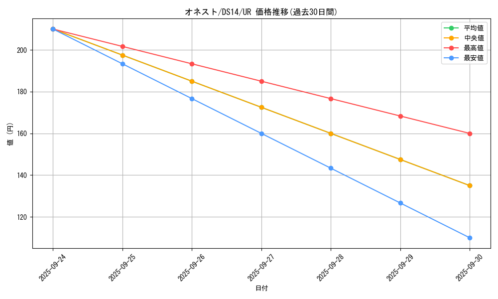 card_10459_series_17175_rarity_7_graph