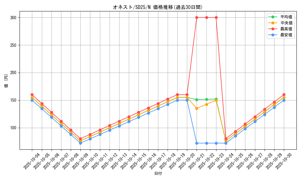 card_10459_series_17601_rarity_1_graph