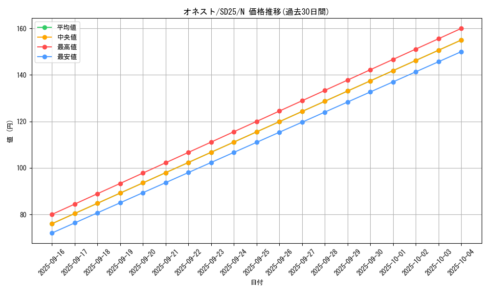 card_10459_series_17601_rarity_1_graph