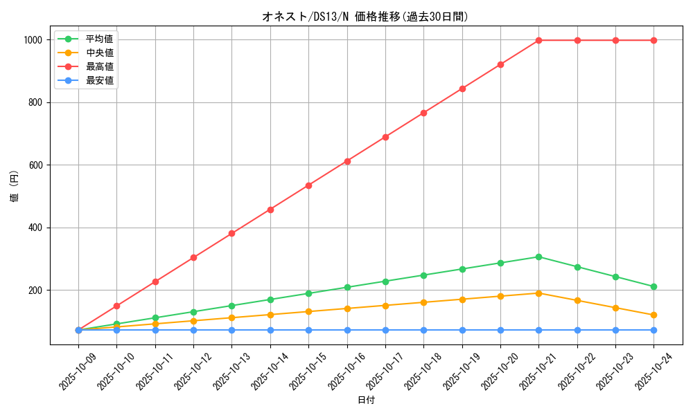 card_10459_series_18166_rarity_1_graph