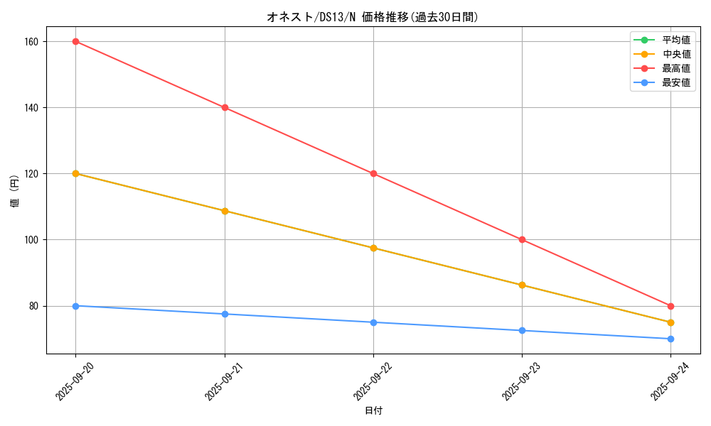 card_10459_series_18166_rarity_1_graph
