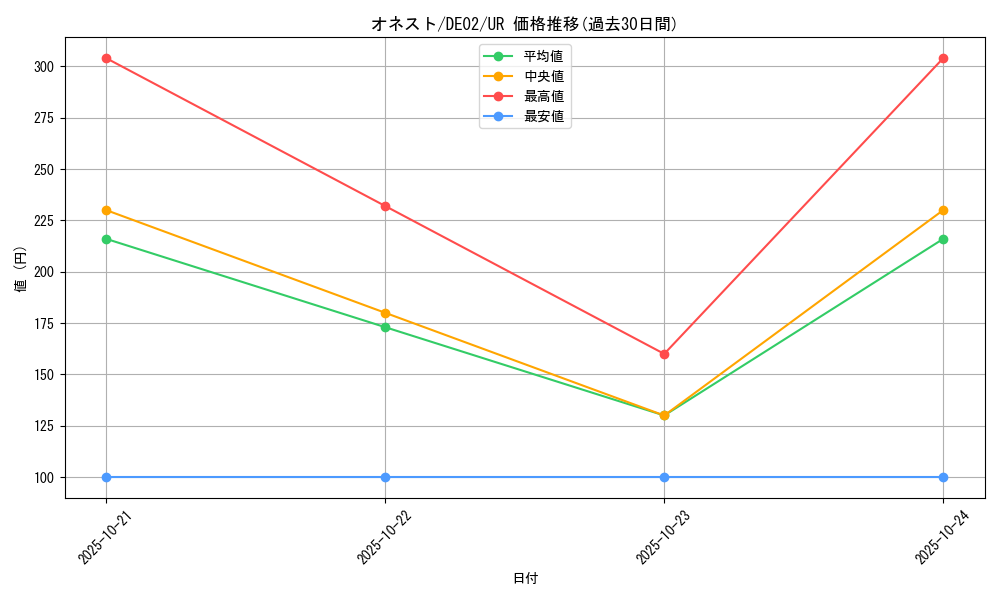 card_10459_series_18615_rarity_7_graph
