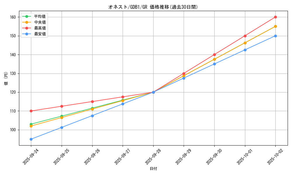 card_10459_series_19079_rarity_15190_graph