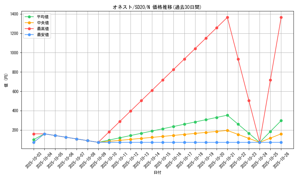 card_10459_series_20322_rarity_1_graph