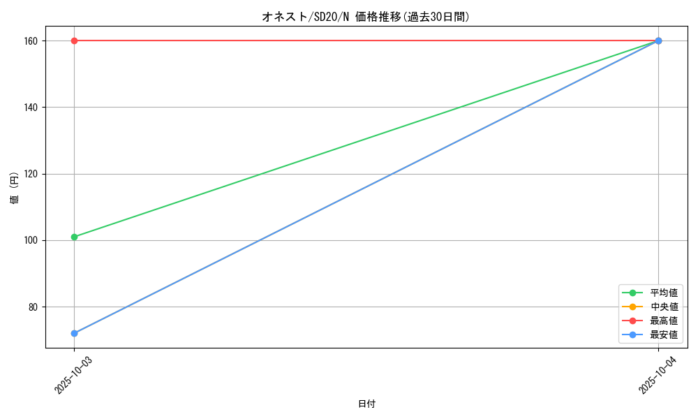 card_10459_series_20322_rarity_1_graph