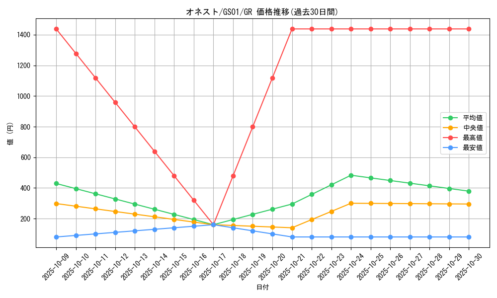 card_10459_series_24235_rarity_15190_graph