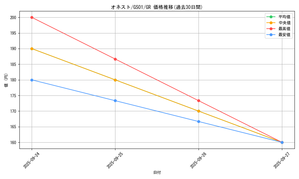 card_10459_series_24235_rarity_15190_graph