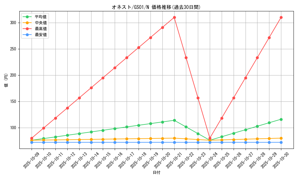 card_10459_series_24235_rarity_1_graph