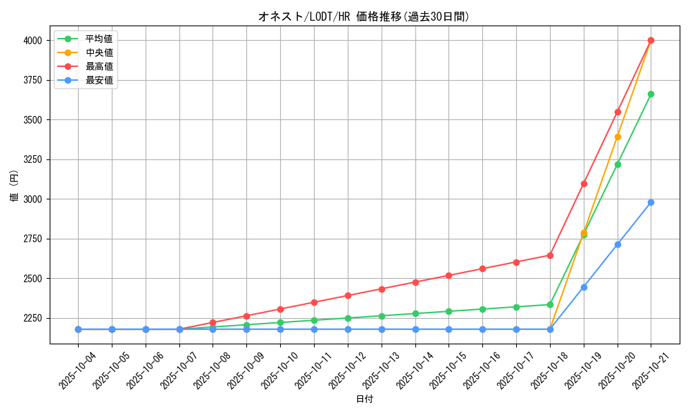 card_10459_series_24273_rarity_407_graph