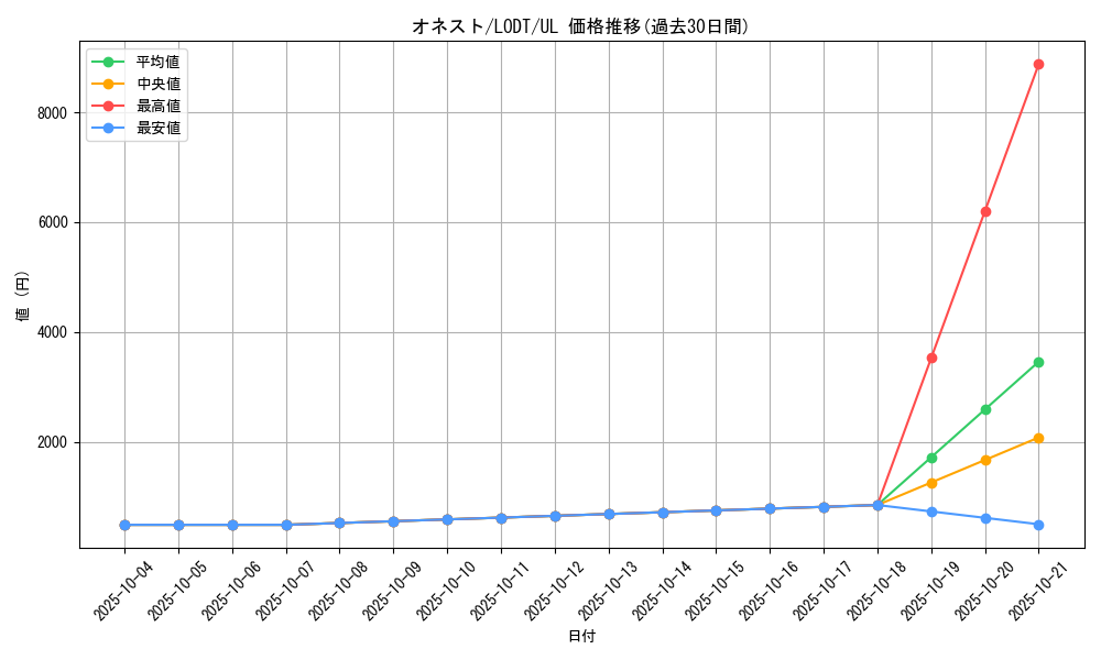 card_10459_series_24273_rarity_77_graph