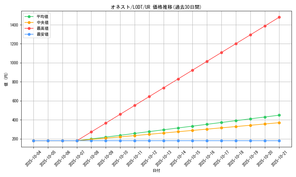 card_10459_series_24273_rarity_7_graph
