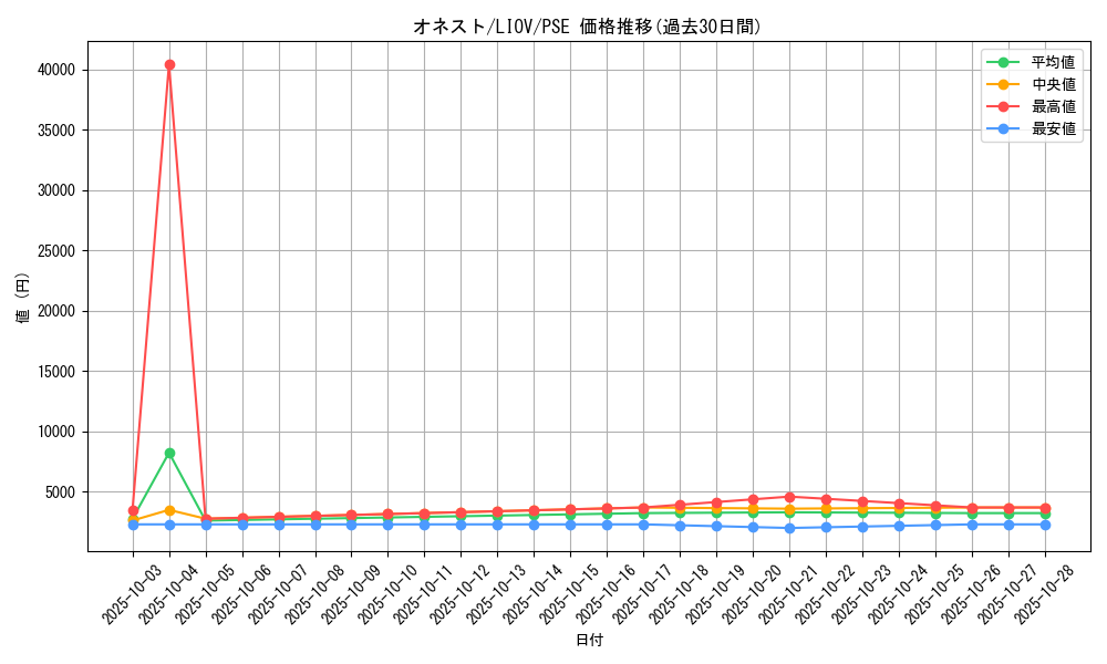 card_10459_series_5939_rarity_8_graph