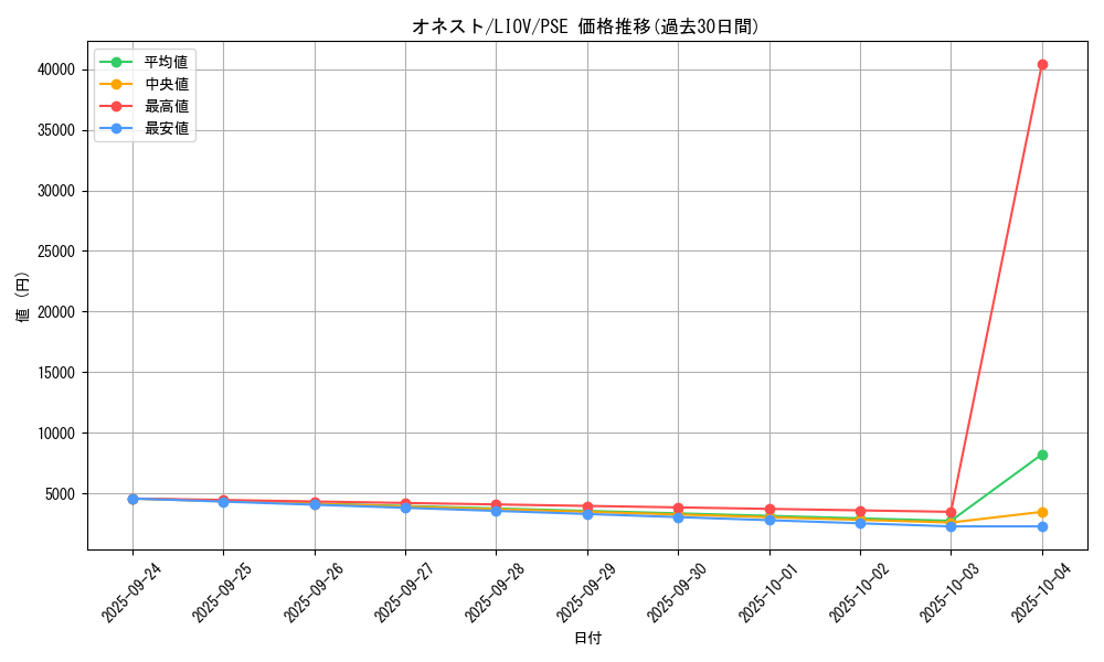 card_10459_series_5939_rarity_8_graph
