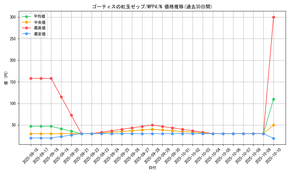 card_1045_series_2161_rarity_1_graph