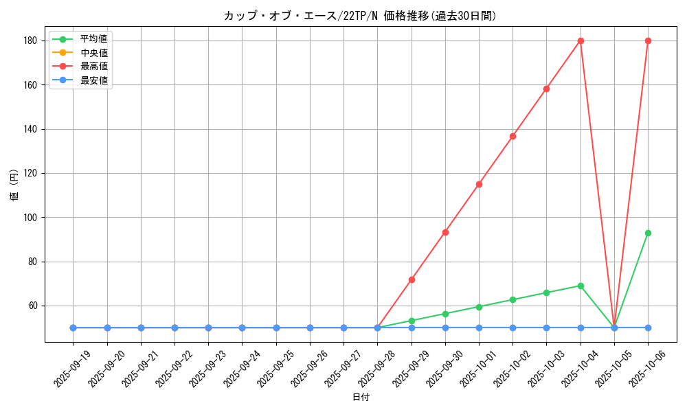 card_10460_series_7671_rarity_1_graph
